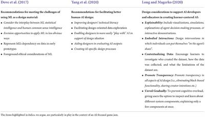 Materializing the abstract: Understanding AI by game jamming